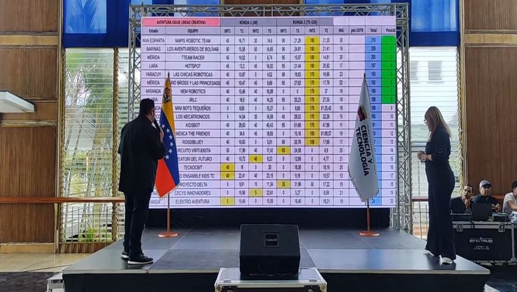 El estado Lara brilló con la destacada participación de sus representantes en las Olimpiadas de Robótica Creativa 2026 » photo 2026 06 10 11 05 01 »